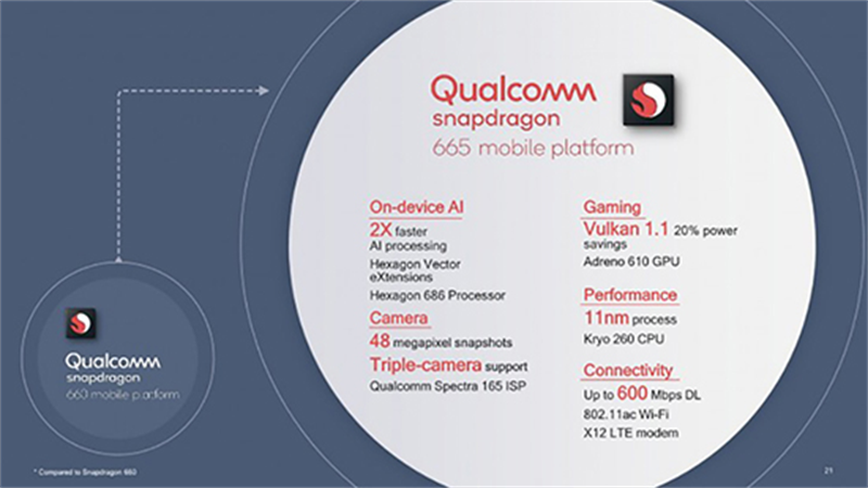 Tìm hiểu chip Qualcomm Snapdragon 665